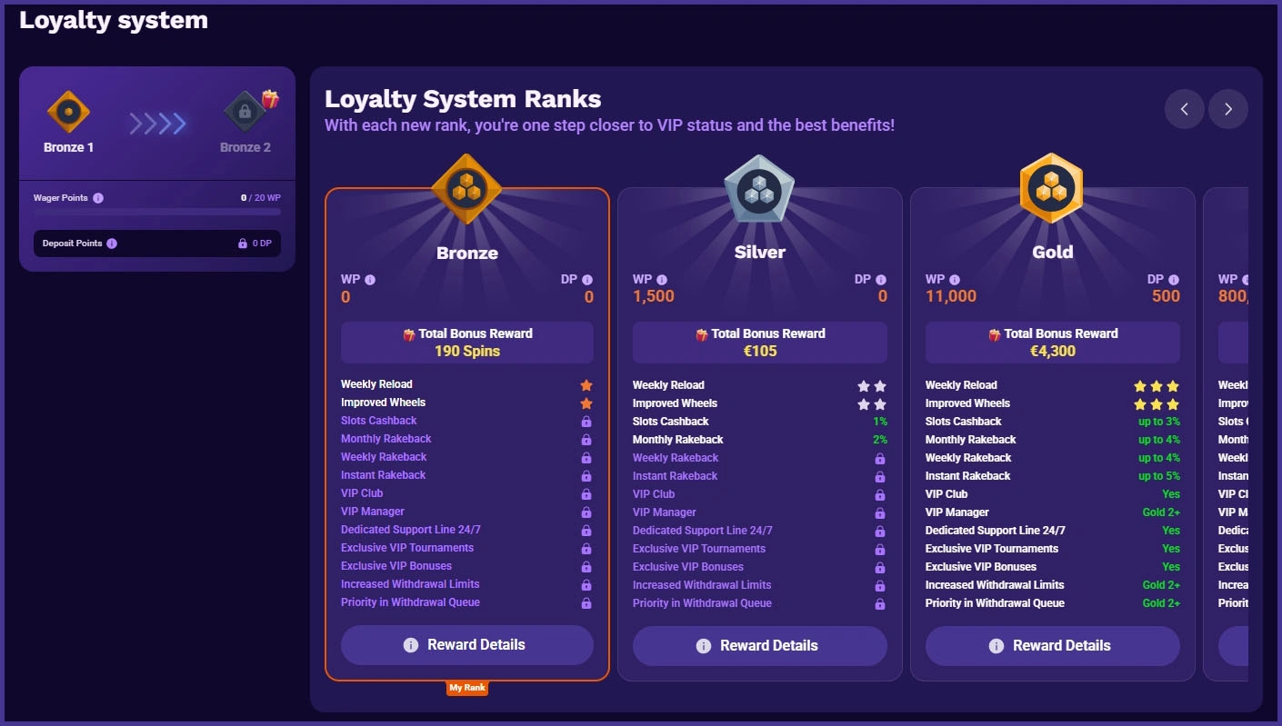 Liraspin VIP Treueprogramm mit Bonus und Belohnungen für Spiele